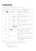 Предварительный просмотр 15 страницы UINICS SP-564A Series Instruction Manual