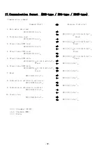 Предварительный просмотр 33 страницы UINICS SP-564A Series Instruction Manual