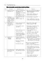 Preview for 43 page of UINICS SP2441 Series Operation Manual