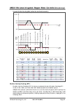 Preview for 27 page of UIrobot UIM241 Series User Manual