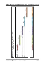 Preview for 53 page of UIrobot UIM241 Series User Manual