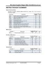 Preview for 11 page of UIrobot UIM2842 User Manual