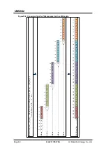 Preview for 60 page of UIrobot UIM2842 User Manual