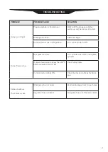 Preview for 17 page of UKIAH LOOM X TK-1015-LX Manual