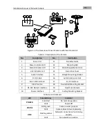 Предварительный просмотр 115 страницы UL Box Camera Type I Installation Manual