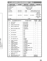 Preview for 35 page of UL Keepsafer SSD Owner'S Manual