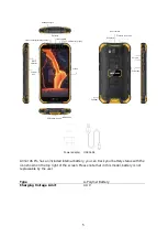 Preview for 5 page of Ulefone ARMOR X6 Pro User Manual