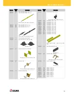 Preview for 10 page of Ulma BMK-170 User Manual