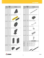 Предварительный просмотр 14 страницы Ulma MK Structure User Manual