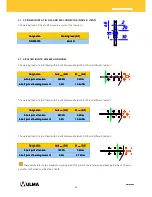 Preview for 45 page of Ulma MK Structure User Manual