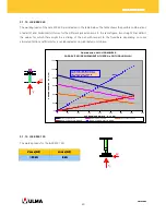 Preview for 49 page of Ulma MK Structure User Manual