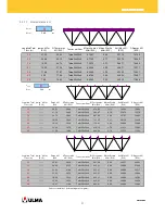 Preview for 51 page of Ulma MK Structure User Manual