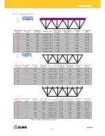 Preview for 52 page of Ulma MK Structure User Manual