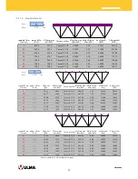 Preview for 53 page of Ulma MK Structure User Manual