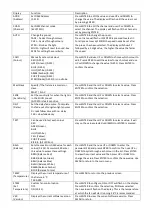 Preview for 3 page of ULS ULSHECKLE User Manual