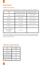 Preview for 18 page of Ultenic D6S User Manual