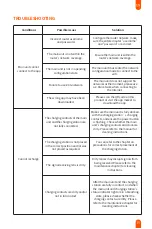 Preview for 19 page of Ultenic D6S User Manual