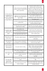 Preview for 21 page of Ultenic T10 PRO User Manual