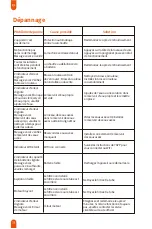 Preview for 36 page of Ultenic WashVac AC1 User Manual