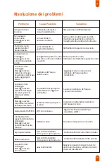 Preview for 47 page of Ultenic WashVac AC1 User Manual