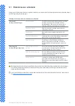 Preview for 20 page of Ultimaker PVA Removal Station Installation And User Manual