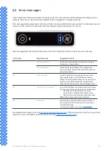 Preview for 25 page of Ultimaker PVA Removal Station Installation And User Manual