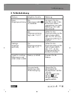 Предварительный просмотр 55 страницы ULTIMATE SPEED 351562 2007 Operation And Safety Notes