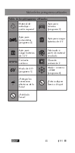 Preview for 191 page of ULTIMATE SPEED 354271 2010 Translation Of The Original Instructions