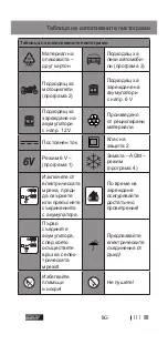 Предварительный просмотр 112 страницы ULTIMATE SPEED ULGD 5.0 B1 Original Instructions Manual