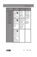 Preview for 277 page of ULTIMATE SPEED UMAP 12000 B2 Operation And Safety Notes