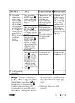 Preview for 137 page of ULTIMATE SPEED UPK 10 E2 Operation And Safety Notes