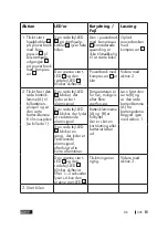 Preview for 205 page of ULTIMATE SPEED UPK 10 E2 Operation And Safety Notes