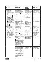 Preview for 275 page of ULTIMATE SPEED UPK 10 E2 Operation And Safety Notes