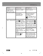 Предварительный просмотр 265 страницы ULTIMATE SPEED USSW 300 B2 Operation And Safety Notes