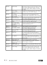 Preview for 22 page of ULTIMATE SPEED USWB 11 A2 Operation And Safety Notes