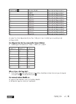 Preview for 38 page of ULTIMATE SPEED USWB 11 A2 Operation And Safety Notes