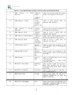 Preview for 21 page of Ultimate Technology 500 POS User Manual