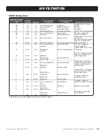 Preview for 15 page of Ultra-Aire 98H Installation & Operation Instructions