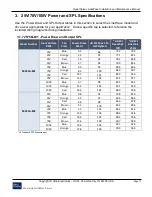 Preview for 21 page of Ultra electronics HyperSpike LineWave Series Installation And Maintenance Manual