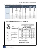 Preview for 24 page of Ultra electronics HyperSpike LineWave Series Installation And Maintenance Manual