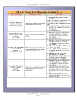 Preview for 27 page of Ultra electronics ID Card Printer User Manual