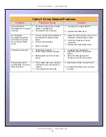 Preview for 31 page of Ultra electronics ID Card Printer User Manual