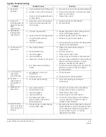 Preview for 52 page of Ultra Max UM-2100-762 Installation, Operation And Maintenance Manual