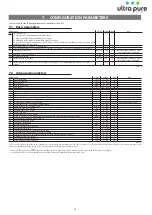 Preview for 13 page of Ultra Pure SYSTEMS pureMist Engineering Manual