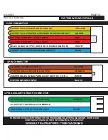 Preview for 10 page of Ultra Start 3295Series Installation Manual