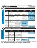 Предварительный просмотр 9 страницы Ultra Start 80 Series Installation Manual