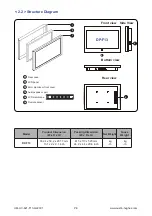 Preview for 10 page of Ultra View AP-F13 User Manual