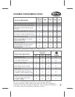 Preview for 5 page of Ultra Duramix 750J User Manual & Warranty Card