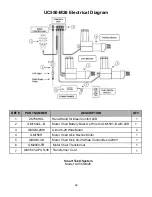 Preview for 28 page of ultracomfort Power Recline UC551-L Service Manual