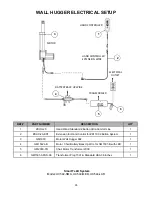 Preview for 35 page of ultracomfort Power Recline UC551-L Service Manual